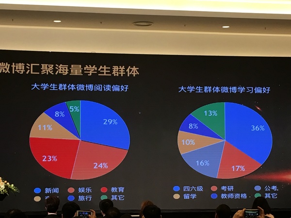 微博如何影響教育機(jī)構(gòu)營(yíng)銷