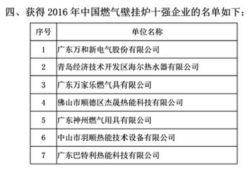 喜訊! 貝爾塔榮獲“2016年中國燃氣壁掛爐十強企業”