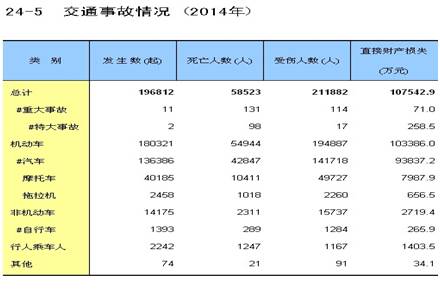 “電動車更不安全”是謊言