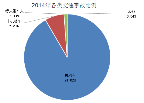 “電動車更不安全”是謊言