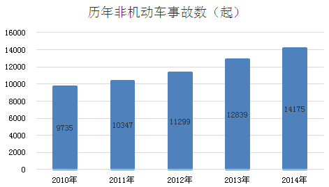 “電動車更不安全”是謊言
