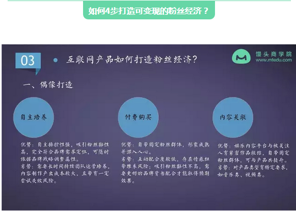 粉絲經(jīng)濟(jì)如何變現(xiàn)？