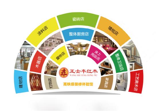 極致新勢力 王士豐全屋定制破陳規(guī)領(lǐng)潮流