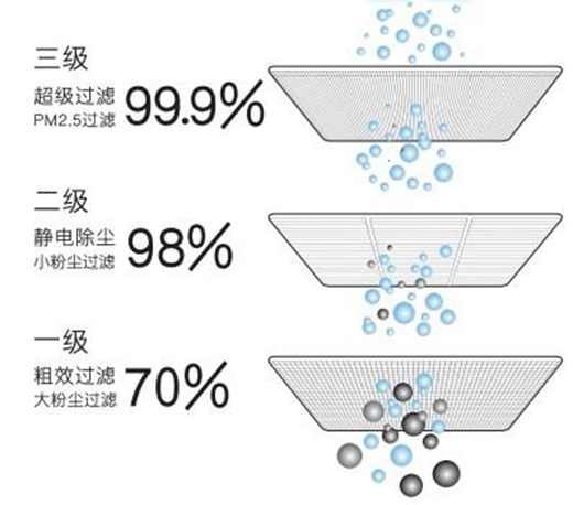 中國商用新風系統著名品牌