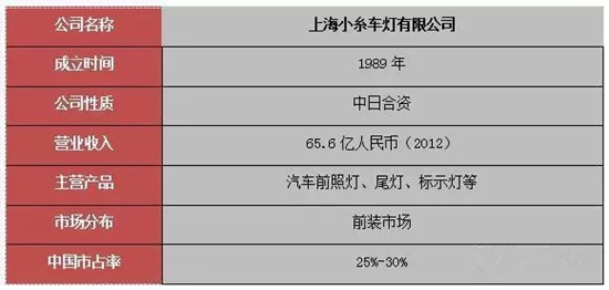 中國十大品牌汽車照明