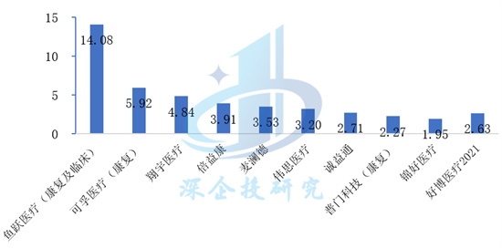 康復醫療器械行業研究：萬億級市場潛力無限，創新引領未來增長